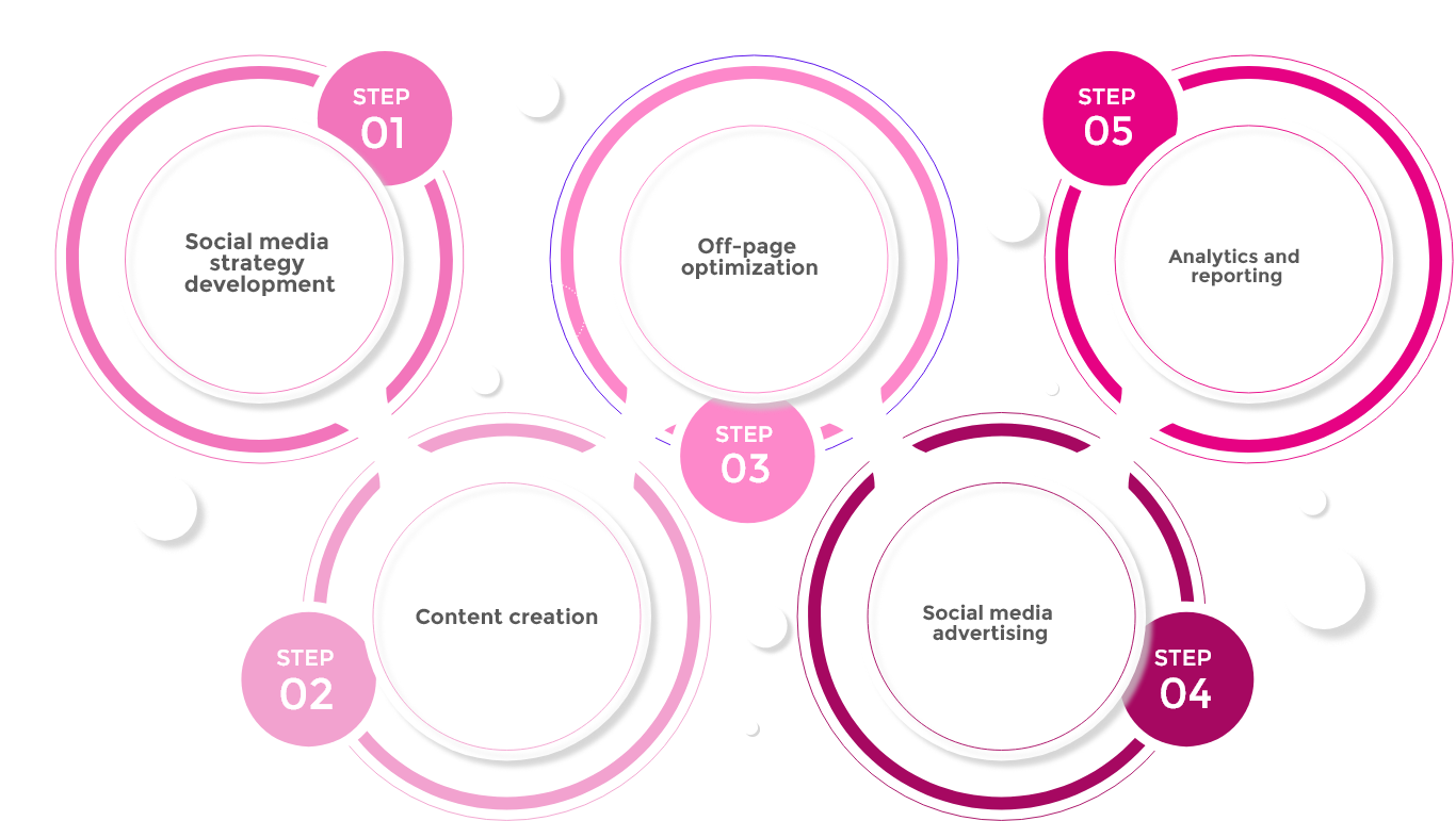 Sales-Funnel